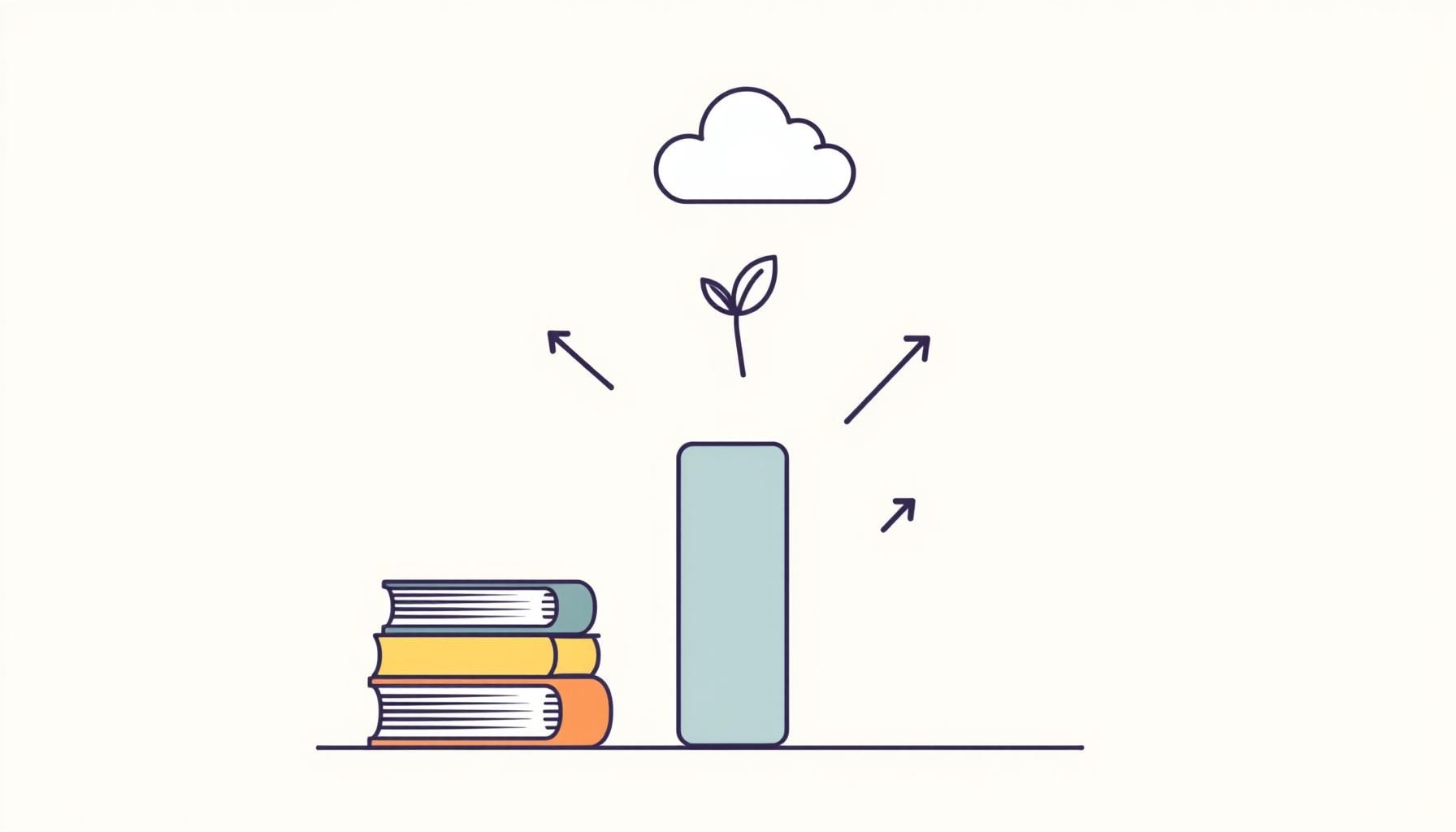 目标分解与信息压缩概念